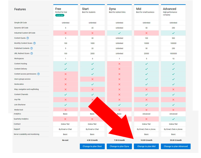 How to subscribe to Midiacode Studio - Midiacode
