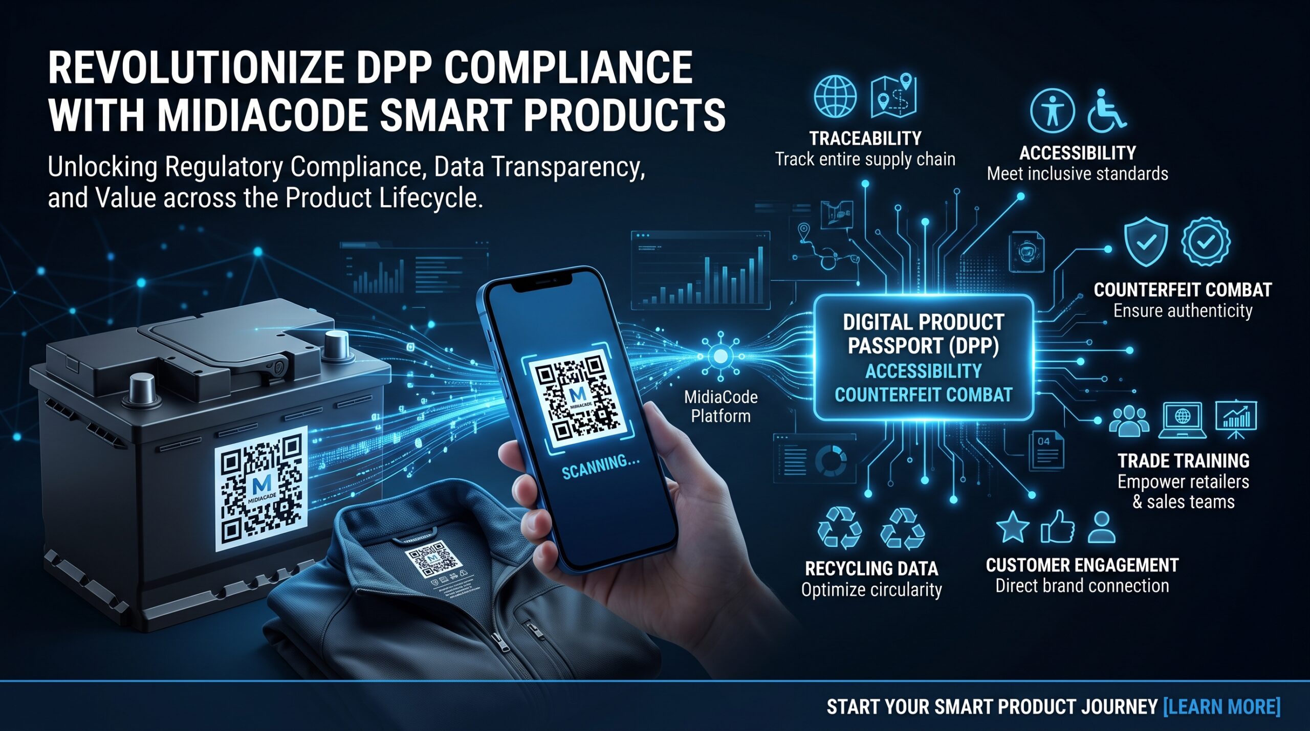 Midiacode DPP & Phygital Infrastructure